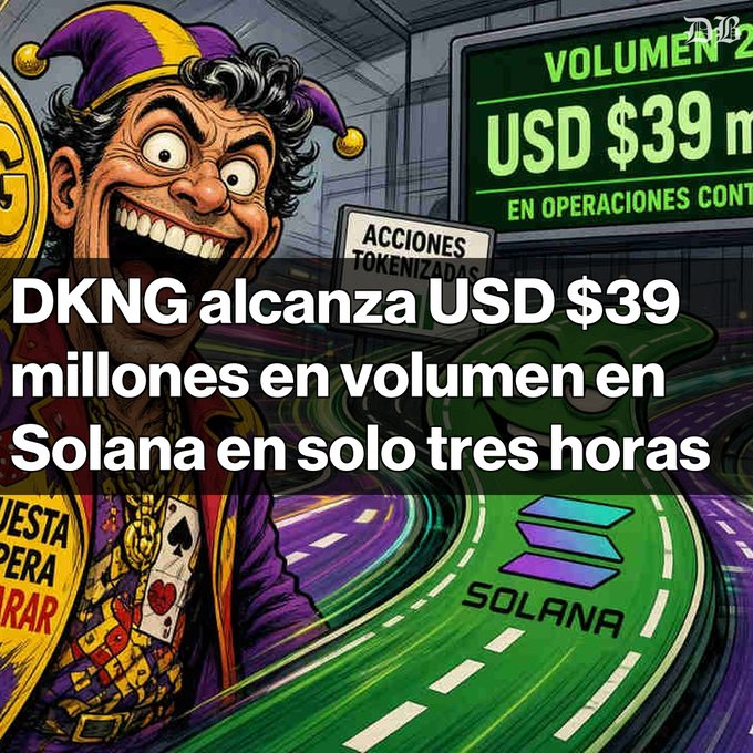 A graphic features a manic jester character alongside text announcing 'DKNG alcanza USD $39 millones en volumen en Solana en solo tres horas', with a 'VOLUMEN USD $39' sign and the Solana logo.