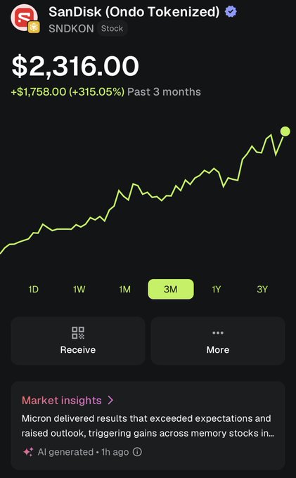 A Robinhood-style stock chart shows SanDisk (Ondo Tokenized, ticker SNDKON) at $2,316.00, up $1,758.00 (+315.05%) over the past 3 months, with a sharp upward green trendline supporting the post's claim of a "generational run" and promoting trading via MetaMask Mobile.