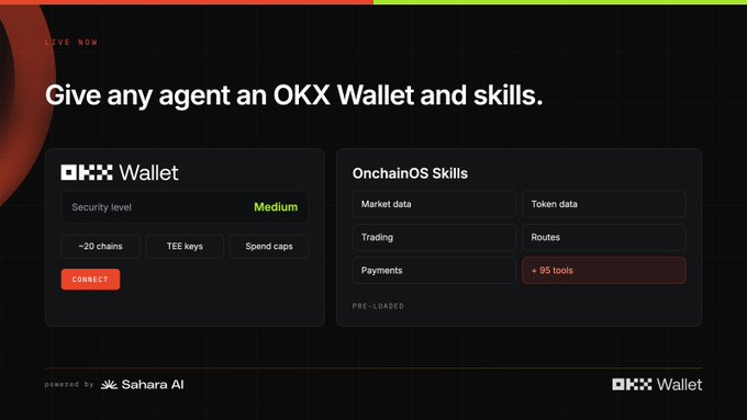 A promotional graphic with the headline 'Give any agent an OKX Wallet and skills,' showcasing OKX Wallet features and OnchainOS Skills powered by Sahara AI.