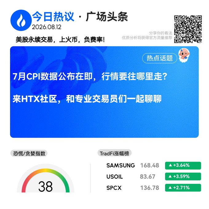 A Chinese-language HTX social media post from 2026.08.12 with the headline '今日热议 · 广场头条' discussing the upcoming July CPI data release, alongside a fear/greed index of 38 and a TradFi gainers list led by SAMSUNG (+3.64%), USOIL (+3.59%), and SPCX (+2.71%).