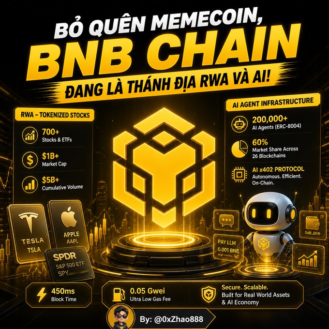 A promotional graphic in Vietnamese titled 'BỎ QUÊN MEMECOIN, BNB CHAIN ĐANG LÀ THÁNH ĐỊA RWA VÀ AI!' featuring stats about 700+ tokenized stocks, $5B+ cumulative volume, and AI agent infrastructure.