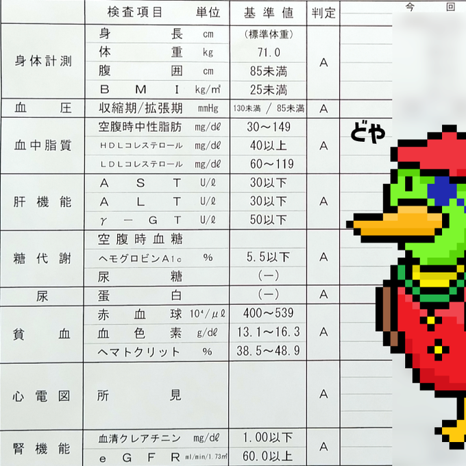 A Japanese health checkup results table (検査項目) showing standard health metrics like height, weight, BMI, blood pressure, liver function, blood sugar, and kidney function, with a pixelated green duck-like character edited into the right side next to the text 'どや' (a smug expression).