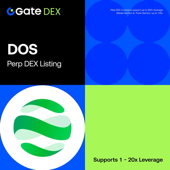 Gate DEX announces the listing of DOS on its Perp DEX, with the trading pair DOS/USDT supporting 1-20x leverage, alongside general Perp DEX offerings of up to 200x leverage and Metals/Forex sections up to 100x.