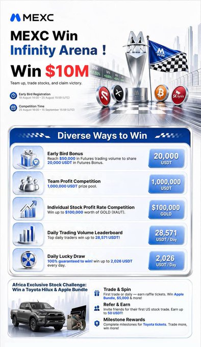 A promotional advertisement for MEXC 'Win Infinity Arena!' competition with a $10M prize pool, listing prizes including Early Bird Bonus (20,000 USDT), Team Profit (1,000,000 USDT), and a Toyota Hilux Africa Exclusive challenge.