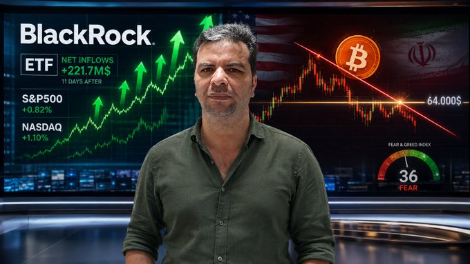 A man stands in front of a financial display showing BlackRock's ETF with $221.7M net inflows in 11 days, alongside S&P500 (+0.82%), NASDAQ (+1.10%), Bitcoin at $64,000, India and Iran flags, and a Fear & Greed Index reading 36 (Fear) — visually illustrating the post's question about why Bitcoin isn't rising despite capital inflows.
