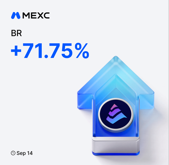 A MEXC promotional graphic features the MEXC logo alongside an upward-pointing blue arrow containing a coin icon, highlighting BR's significant +71.75% price increase as of Sep 14. The design visually reinforces the post's message of BR's strong daily performance on MEXC Futures.