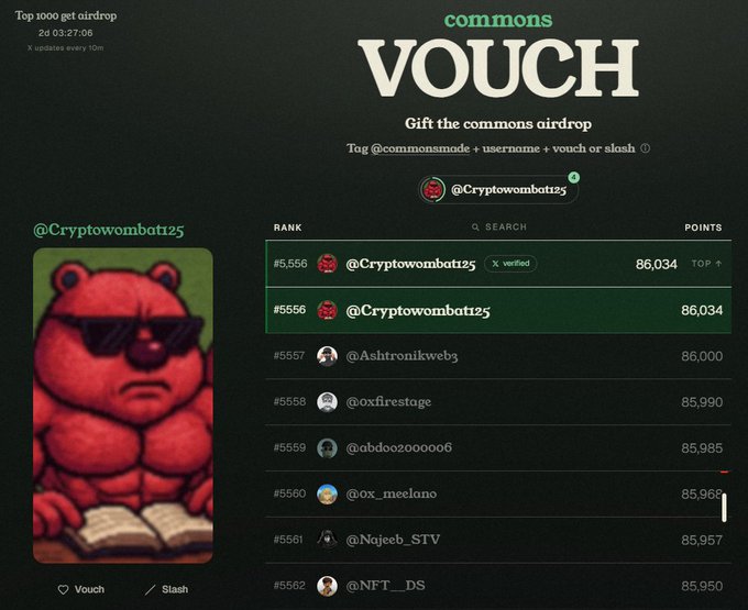 A screenshot of a 'commons VOUCH' leaderboard for the Top 1000 get airdrop, showing @Cryptowombatz25 at rank #5,556 with 86,034 points, alongside an illustration of a red bear wearing sunglasses.