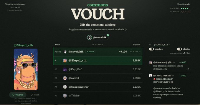 The image shows the "Commons Vouch" platform leaderboard, where users can gift airdrops by tagging "@commonsmade" along with a username, displaying rankings with "oxvoidhik" at #1 (49,136 points), "@Slayed_eth" at #2 (3,389K), and "@CrypSaf" at #3 (2,715K points). It illustrates the VibeFi airdrop meta mentioned in the post, highlighting how users can vouch for friends daily to climb the top 1,000 rankings needed for the airdrop.