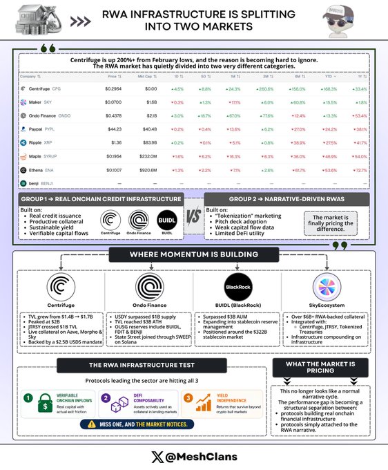 The image shows a chart that divides an organization's network of infrastructure operators by a key factor, which is the centrifugal force. This chart breaks down each operator based on the level at which they are able to maintain their network connection strength as the market changes in RWA (Real Time Analytics). The chart also illustrates how many operators fall into either Group 1 or 2 categories within the organization, showing that there is a significant difference in performance among these groups. This division occurs because some of the operators in Group 2 have been caught off guard by the recent split and are still treating it as one big undifferentiated trade, while others seem to have already acknowledged the difference and made adjustments accordingly.