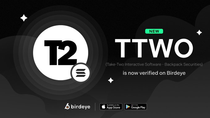 A promotional graphic announces that "TTWO" (Take-Two Interactive Software - Backpack Securities) is now verified on Birdeye, featuring a stylized "T2" logo on a black background with Birdeye branding and App Store/Google Play download buttons at the bottom, supporting the announcement that tokenized Take-Two shares are tradable on-chain via Solana/Backpack.