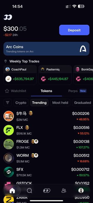 The image shows a crypto trading app screenshot displaying an account balance of $300.05 with a 24-hour loss of $2.17, along with a "Trending tokens" list featuring various cryptocurrencies like 牛马, FLX, FROGE, WORM, and SFX showing price gains/losses. The caption relates to the post by highlighting the modest $300 balance, implying the trader's wallet gains were limited—possibly because the trending tokens listed (likely available via the "Arc Coins" platform) didn't deliver the "tens of k" profits the trader feels they missed out on.