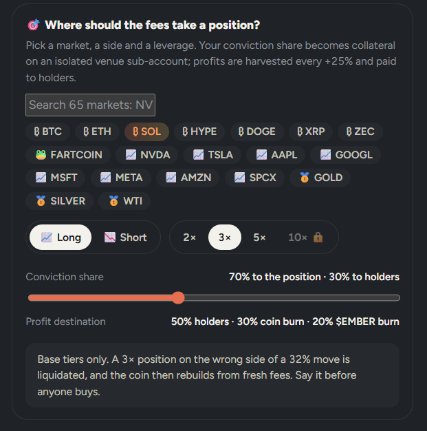 The image shows a trading interface titled "Where should the fees take a position?" featuring a market selector with 65 markets including crypto (BTC, ETH, SOL, HYPE, DOGE, XRP, ZEC), meme coins (FARTCOIN), stocks (NVDA, TSLA, AAPL, GOOGL, MSFT, META, AMZN, SPCX), and commodities (GOLD, SILVER, WTI), with options for Long/Short positions and leverage tiers of 2×, 3×, 5×, and 10×, alongside conviction share settings at 70/30 and profit destination allocations of 50% holders, 30% coin burn, and 20% $EMBER burn.

This interface illustrates the conviction mode mechanism referenced in the post, showing how users can pair new memes with existing tickers like $TSLAx or $MCDx by selecting them as the underlying market before deploying a position.