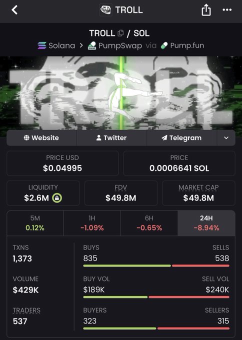 A screenshot of the TROLL/SOL token page on a crypto tracking app shows a price of $0.04995 with a market cap of $49.8M, reinforcing the post's claim that the token is "sub 50 mil" and positioned as a buying opportunity with 835 buys versus 538 sells in the last 24 hours.