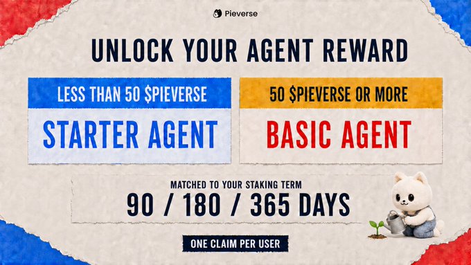 A promotional graphic for Pieverse announces a one-time Agent reward tied to staking, offering a "Starter Agent" for stakes under 50 $PIEVERSE and a "Basic Agent" for 50 or more, with matching terms of 90, 180, or 365 days and one claim per user. The design features torn-paper edges in red, blue, and yellow, alongside a small cartoon bear watering a plant, visually echoing the post's "Claw & Grow" message.