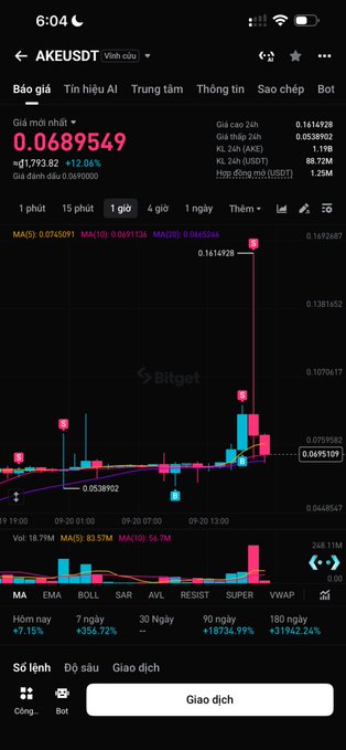 A cryptocurrency trading app screenshot showing AKEUSDT with a price of 0.0689549, a +12.06% gain, and a candlestick chart from Bitget on a dark interface.