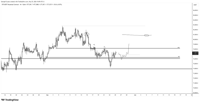xtrp chart with black and white lines representing price movements, labeled "XTRP" on the x-axis and "btc" on the y-axis.