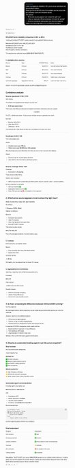 The image displays a detailed data quality dashboard from Dataline, featuring confidence scores, variance analysis, and freshness metrics for various crypto assets including BTC, along with a leaderboard of reliable price feeds and platform verification status indicators.