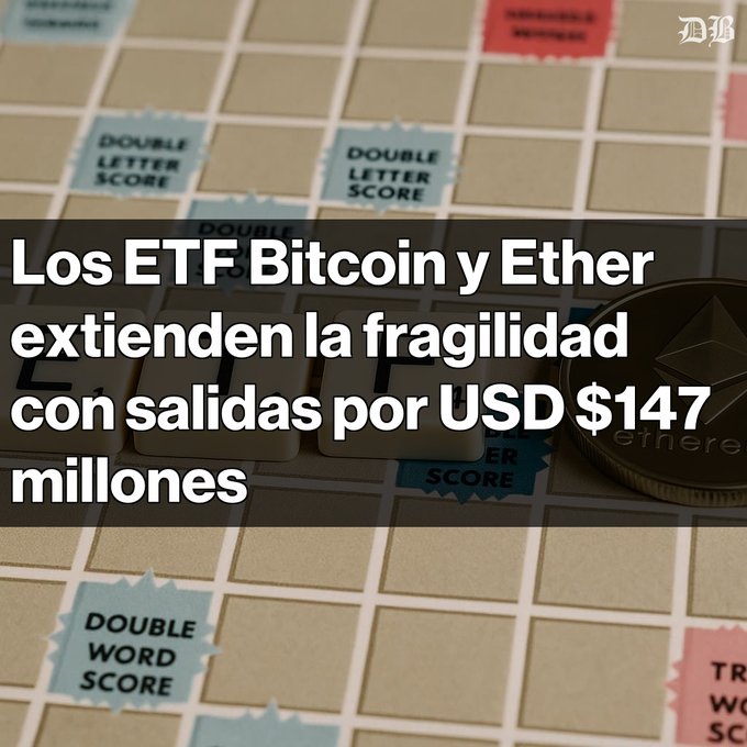 News headline in Spanish reading 'Los ETF Bitcoin y Ether extienden la fragilidad con salidas por USD $147 millones' overlaid on a Scrabble board and an Ethereum coin, with an 'NB' logo in the corner.