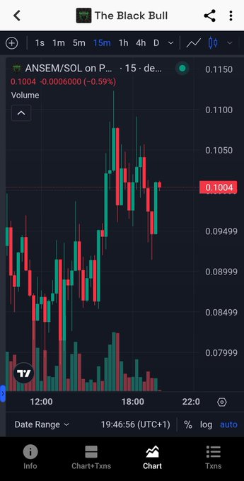 A TradingView 15-minute candlestick chart of the meme token $ANSEM/SOL on "The Black Bull" tracker, showing a price of $0.1004 with a -0.59% decline after a sharp rally from around $0.08 to nearly $0.11, paired with the post's hype about the token's rapid run from a $1M to potential $100M market cap.
