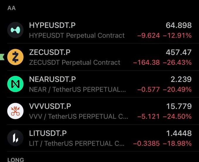 The image shows a screenshot of an Excel worksheet with various cryptocurrency information displayed, including the prices for different cryptocurrencies like Bitcoin (B), Litecoin (L), and others. The post displays information about these cryptocurrencies such as their exchange names, current prices, and the amount of money that has been invested or purchased. The sheet contains several columns and rows filled with data about each cryptocurrency's characteristics in detail.