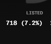 A dark screen displays the text "LISTED" along with the number "718 (7.2%)" in white text.
