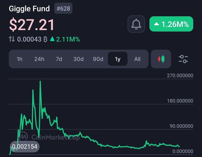 In this screenshot, there's an alert displaying a chart of Bitcoin value against other cryptocurrency like Ripple. The Bitcoin price is shown at $27.21 per 1 cent dollar, while Ripple is priced at $1.66 per cent dollar. This suggests that Bitcoin is currently overvalued compared to Ripple as investors look for alternative options. Additionally, the image presents a meme with a funny cartoon of a dog holding a wallet and stating "There's something wrong here." The meme humorously mocks the current situation where people are investing in Bitcoin instead of Ripple.