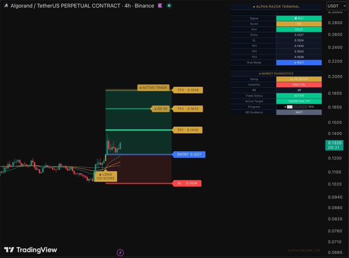 $ALGO", which is a type of trading software, appears to be displayed within the black screen area of the image. It's possible that the focus is on the ALGO logo or an advertisement for the software itself.