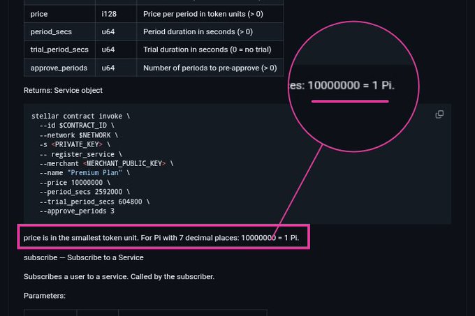The image shows documentation for a Stellar-based subscription contract, highlighting a "Price per period" parameter set to `10000000` in token units, with a callout explaining that Pi uses 7 decimal places, so `10000000 = 1 Pi` (referred to as the smallest unit or "micro-Pi"). The accompanying post explains that this precision-based number isn't random but represents Pi's smallest divisible unit on the blockchain.