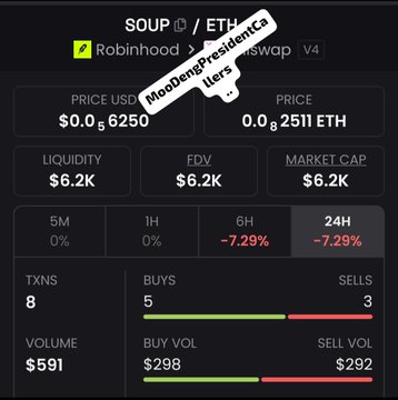 A cryptocurrency trading interface showing 'SOUP / ETH' on the Robinhood swap v4 platform, with a price of $0.056250 and a 'MooDengPresidentCallers' overlay tag, displaying market stats and a 24H decline of 7.29%.