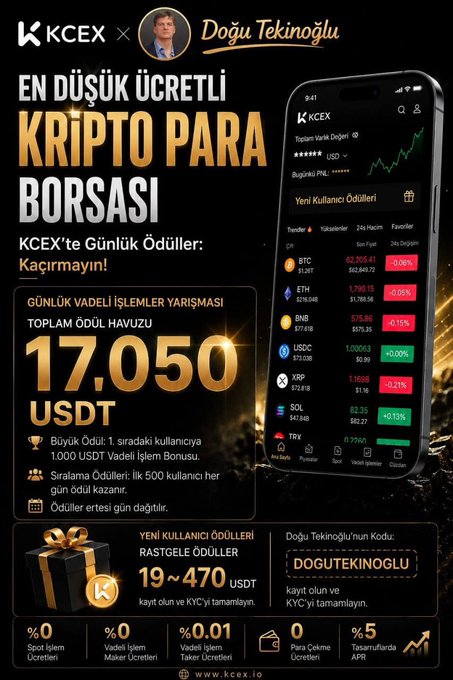 A promotional graphic for KCEX cryptocurrency exchange in collaboration with Doğu Tekinoğlu, advertising daily futures trading competitions with a 17,050 USDT prize pool and new user bonuses of 19-470 USDT, with referral code "DOGUTEKINOGLU" prominently displayed.
