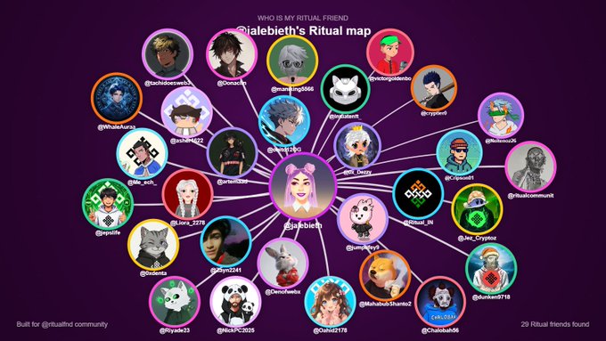 The image features a large group of people, each with their own unique profile picture, all connected by a central circle. These profiles are arranged in a grid-like pattern, creating an intricate web of connections between individuals. The posts on this social media platform seem to be focused on "My @ritualnet friends", indicating that the users are interested in connecting and sharing experiences with others who have similar interests or beliefs.