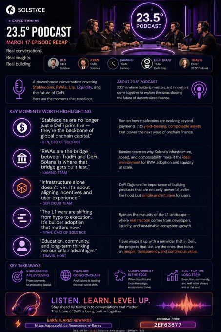 The image shows an infographic poster for "Solstice" podcast episode 33.5. It features a group of men sitting around a table engaged in a conversation. The poster includes text about the recent discussion and highlights the main points from the podcast, such as fixed income on Solana being made composable infrastructure rather than just a yield product. Additionally, it mentions USX liquidity moving between lending, looping, and RWA strategies.