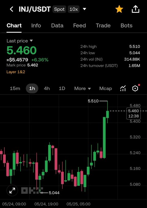 ursd trade chart on a phone screen, displaying last price and volume data for USDC and USDT, with a green line indicating the trend of the two markets.
