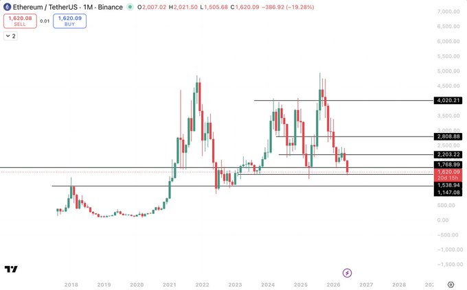 The image shows an analysis of price trends for Bitcoin over time. The vertical line graph displays different colored lines representing the fluctuations in Bitcoin's value. There are multiple peaks and valleys throughout the chart, illustrating various price points. The text accompanying this visual information seems to be about selling Bitcoin at a certain price point or market trend. While there is no specific text related to Ethereum within the image, we can infer that the main focus is on Bitcoin rather than Ethereum based on the presence of multiple color lines and the fact it has not yet reached OTC exchange-traded currency level $ETH.