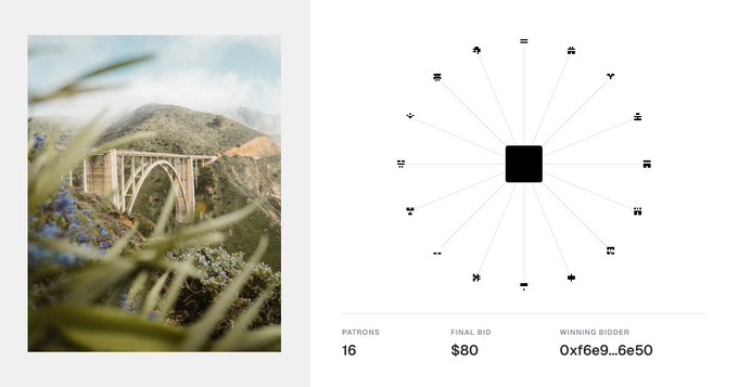 A landscape photograph of a bridge over a coastal hillside, alongside a Networked.art auction graphic showing 16 patrons, a final bid of $80, and winning bidder address 0xf6e9…6e50, confirming the artwork was successfully sold to @LFGweb3.