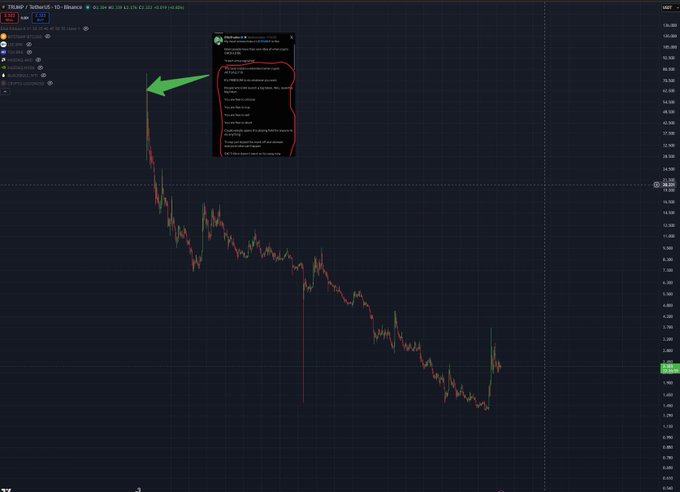 A stock chart of TRUMP / TetherUS showing a dramatic price decline, with a green arrow and a highlighted welcome message that reads 'Welcome to Pinecone', referencing the platform's AI assistant and analysis tools.