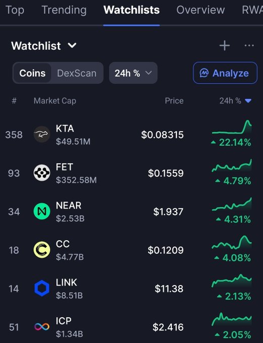 A cryptocurrency watchlist screen displays coins including KTA ($0.08315, +22.14%), FET ($0.1559), NEAR ($1.937), CC ($0.1209), LINK ($11.38), and ICP ($2.416) with their 24-hour price changes.