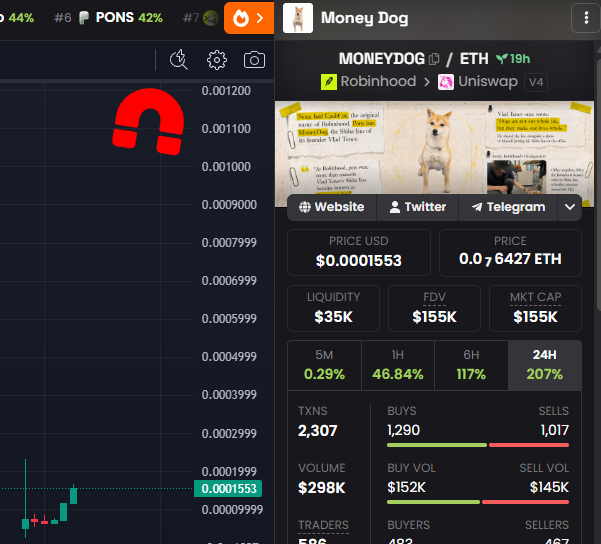 The image shows a cryptocurrency trading interface displaying the $MONEYDOG/ETH token with a current price of $0.0001553, $35K liquidity, and $155K market cap, alongside its price chart on the PONS platform. The accompanying post discusses $MONEYDOG as a potential next "crimed" token on Robinhood, highlighting its strong narrative and engagement from major accounts in the crypto space, with the token's contract address listed for reference.
