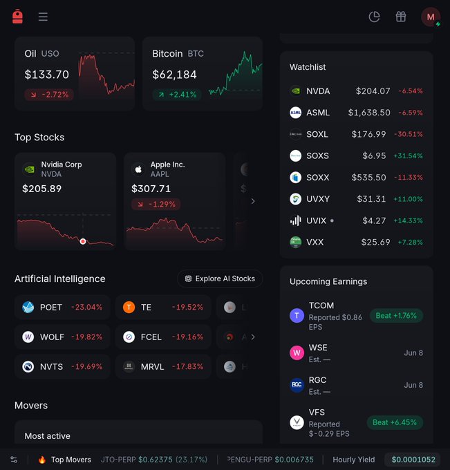 A screenshot of a stock trading app display with lots of data and information about different stocks, their performance, and trends. The screenshot also shows cryptocurrency and shares. The title of the post provides information about this specific account's portfolio, which includes top companies like Apple Inc., Bitcoin Btc, and others.
