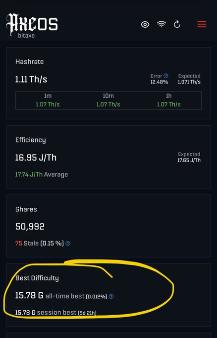 The main focus of the image is a screenshot taken from a phone or tablet, displaying a user's computer screen with information about mining Bitcoins and analyzing the difficulty level. The screen shows different options related to the mining process, such as the best difficulty for all time, session best, and budget best sessions. There are various numbers in black text, representing the data on these options. The screenshot also includes the words "Bitcoin", "mining", "block", and "Hashrate". This suggests that the user is interested in cryptocurrency mining or researching Bitcoin-related topics.
