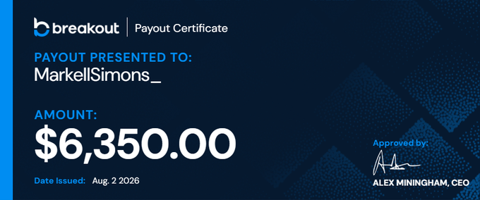 A 'Breakout Payout Certificate' on a dark blue background, showing a payout of '$6,350.00' presented to 'MarkellSimons_', dated 'Aug 2 2026', and approved by 'ALEX MININGHAM, CEO'.
