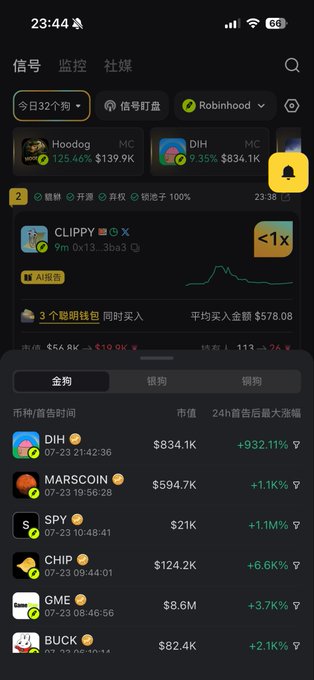 The image displays a cryptocurrency tracking app (DeBot) showing signals with a mix of meme coins, including DIH (up +932.11%) and a CLIPPY signal marked "<1x" with an AI tag, suggesting weak performance. The screenshot supports the post's point about the BSC chain being inactive, showing mostly low-momentum coins alongside a Robinhood filter, implying users may be shifting their attention away from BSC to other chains like Robinhood.