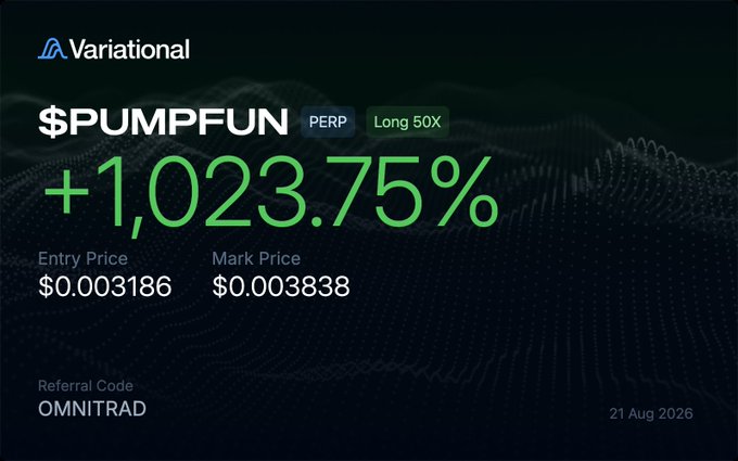 A cryptocurrency interface from Variational shows $PUMPFUN PERP Long 50X with a profit of +1,023.75%, displaying entry price $0.003186, mark price $0.003838, and referral code OMNITRAD dated 21 Aug 2026.