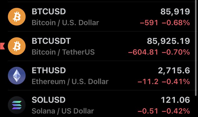 A cryptocurrency price ticker displays BTCUSD at 85,919 (-591, -0.68%), BTCUSDT at 85,925.19 (-604.81, -0.70%), ETHUSD at 2,715.6 (-11.2, -0.41%), and SOLUSD at 121.06 (-0.51, -0.42%).