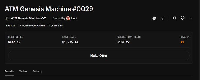 A screenshot of an OpenSea listing for ATM Genesis Machine #0029, owned by Izadi, showing a best offer of $247.12, a last sale of $1,235.14, and a collection floor of $167.22 on the Robinhood Chain. The post highlights Izadi's recent acquisition of this NFT for 0.5 ETH, which is reflected in the "last sale" price displayed on the listing.