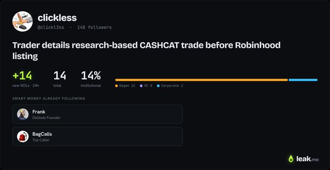 A screenshot from leak.me shows trader @clickl3ss's alert titled "Trader details research-based CASHCAT trade before Robinhood listing," highlighting +14 new KOLs in 24h, 14 total, 14% institutional, with notable followers including DEGO's Founder Frank and top caller BagCalls.