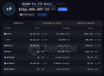 The image is a screenshot from a website that displays a financial analysis of several cryptocurrency exchanges. The main focus is on Etherium, which has various statistics related to its portfolio, such as prices over time, asset amounts, and other details about the exchange's holdings by chain. There are also two mentions of Bitcoin in the background, suggesting that the analysis could be cross-referencing different cryptocurrencies. Additionally, there is a chart or graph on the screen providing more insights into the cryptocurrency market trends.