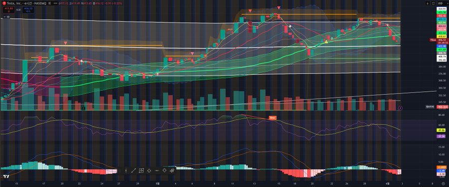 The image shows a bar graph with various stock prices over time displayed within a large window. There are multiple lines representing different stocks shown on the screen, as well as labels indicating their names and current status (up or down). A red line can be seen in the background, which might represent a trendline showing past prices of certain stock symbols against other symbols. The graph is located at approximately 13:45 and displays several lines with data points representing different periods throughout the day, allowing viewers to analyze stock trends over time.