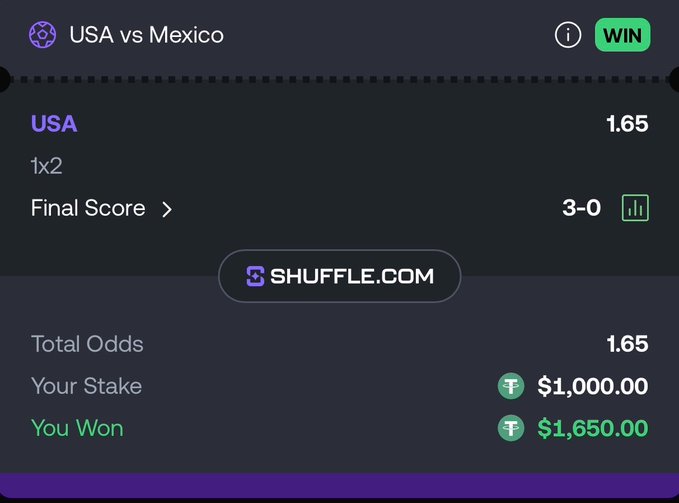 A Shuffle.com sports betting screen showing a WIN on USA vs Mexico with a final score of 3-0, total odds of 1.65, a stake of $1,000.00, and winnings of $1,650.00.