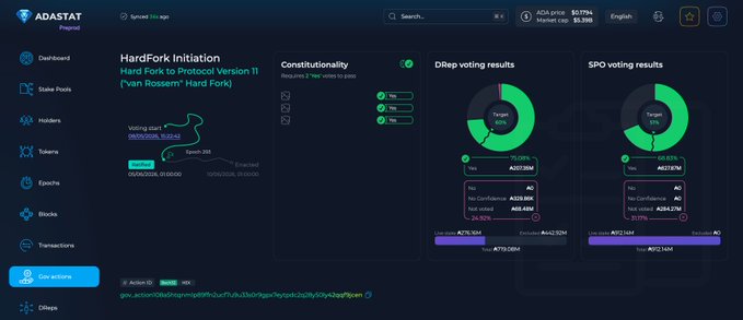 The image depicts a computer screen displaying information about a hard fork implementation for a new version of the Protocol Version 11 protocol. The main focus is on the Hard Fork Implantation feature, which has been ratified by the testnet and is ready to be deployed at a later date in June. This is shown as the Hard Fork Implantation status in the image.